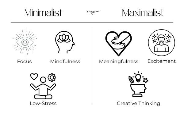 Minimalist vs Maximalist Mentality